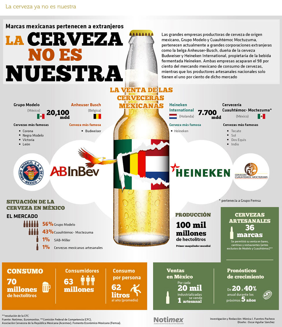 Cerveza en México Infografía